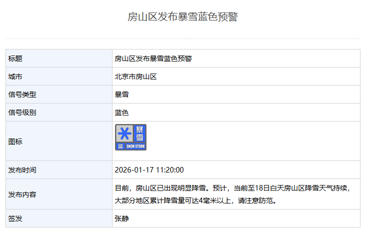 北京多区发布暴雪蓝色预警